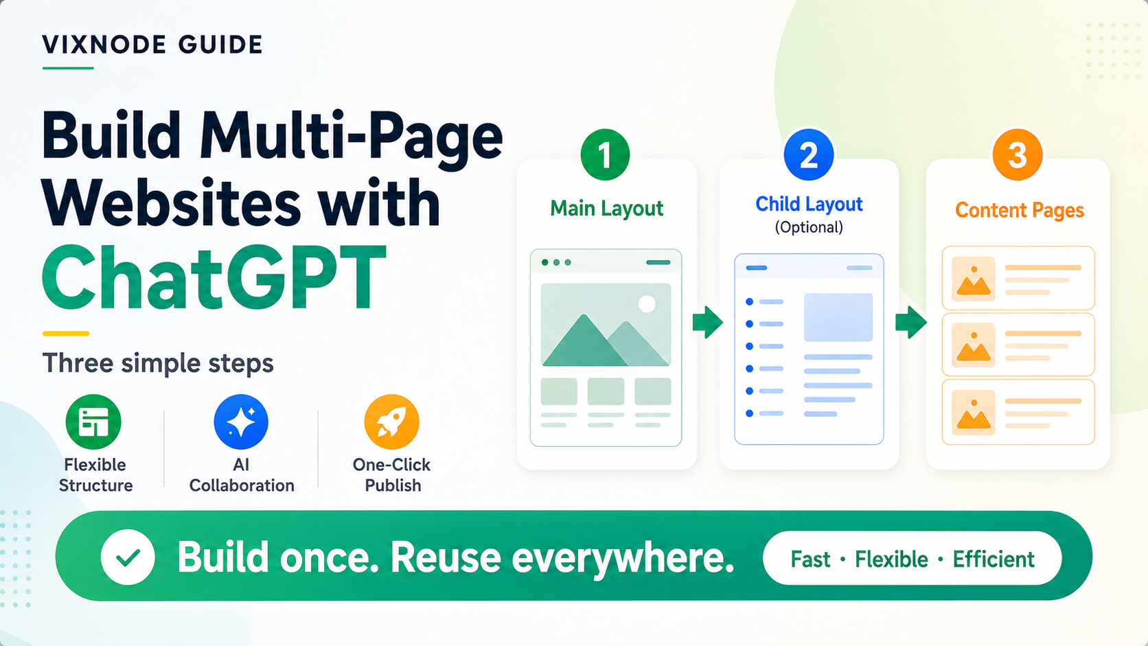 Build Multi-Page Websites with ChatGPT visual
