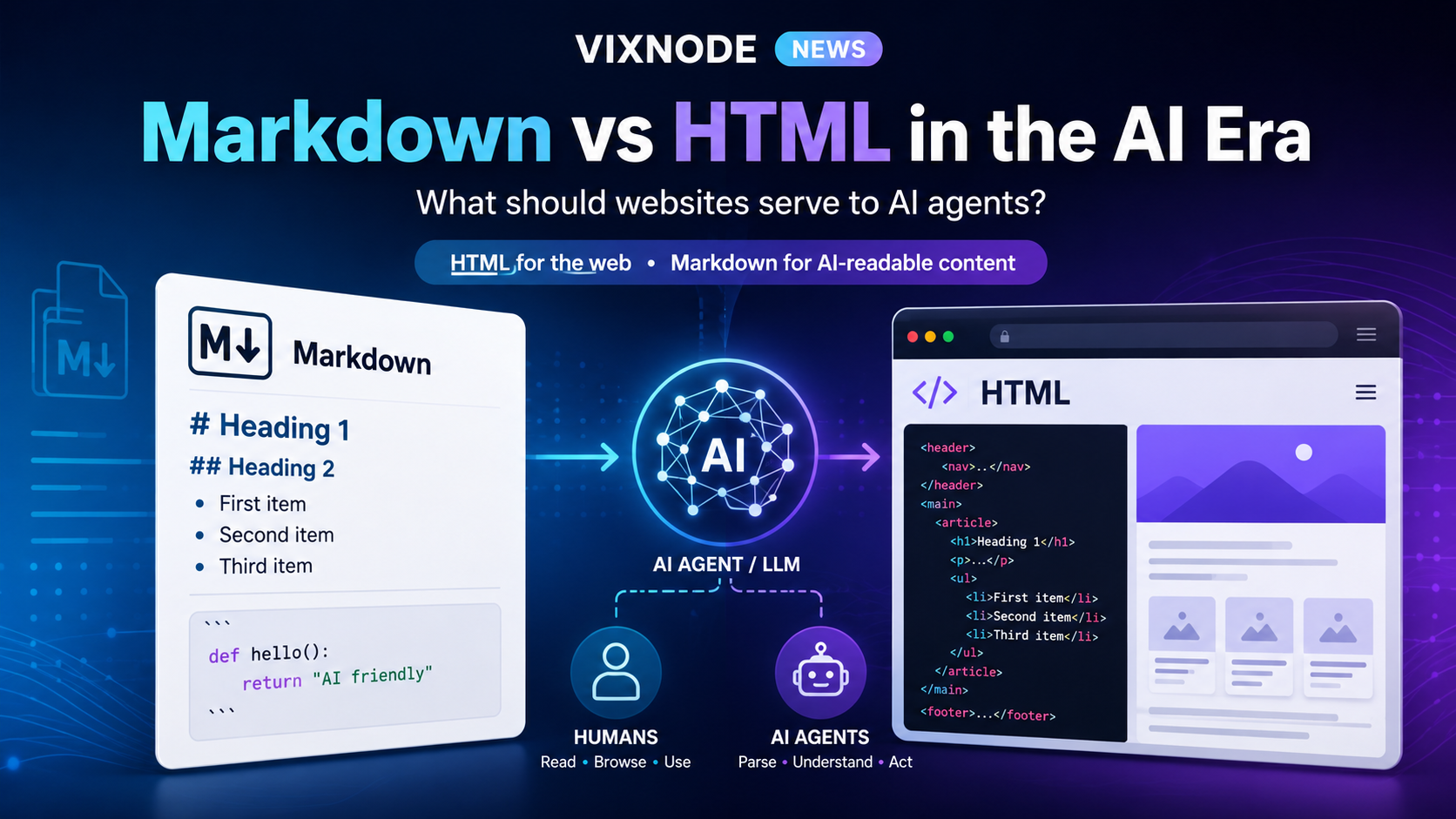 Markdown vs HTML in the AI Agent Era