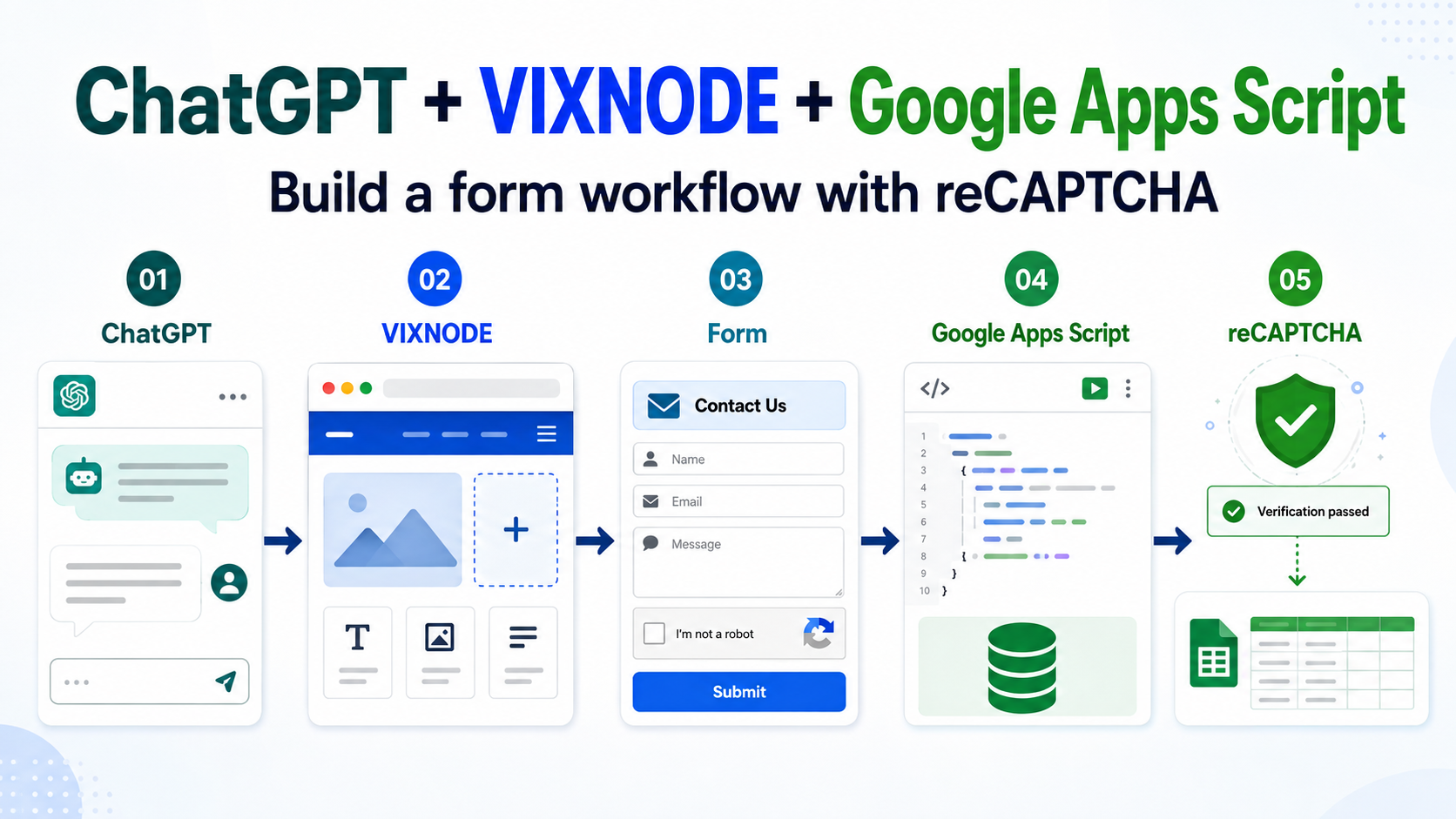 ChatGPT, VIXNODE, Google Apps Script, form, reCAPTCHA, and Google Sheets workflow