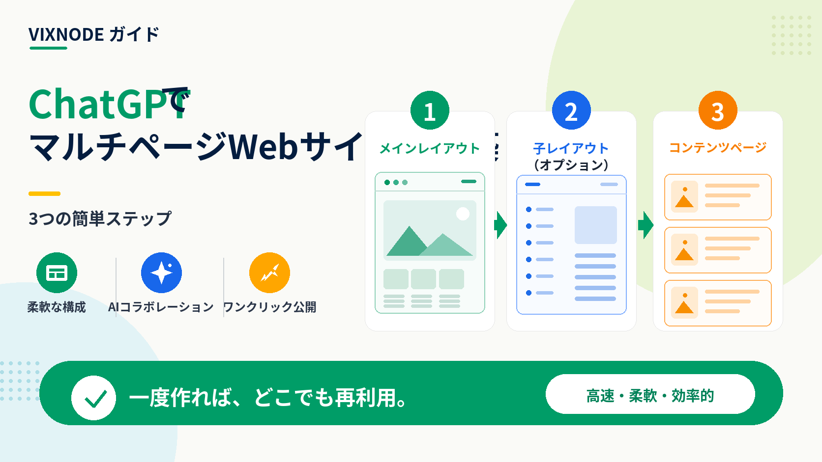 ChatGPTでマルチページWebサイトを構築するガイドのメインビジュアル