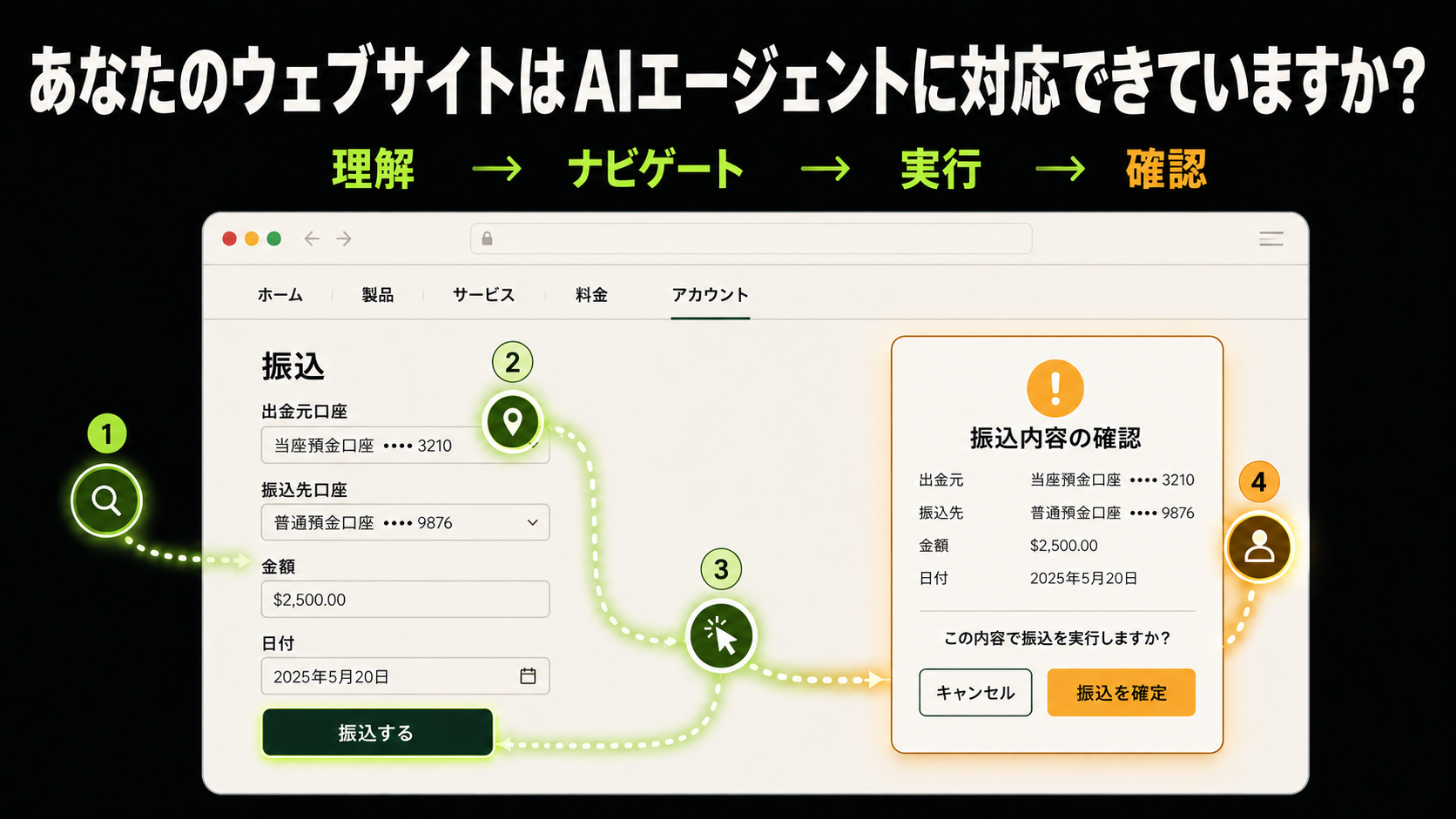 Agent-friendly website workflow from understanding to human confirmation