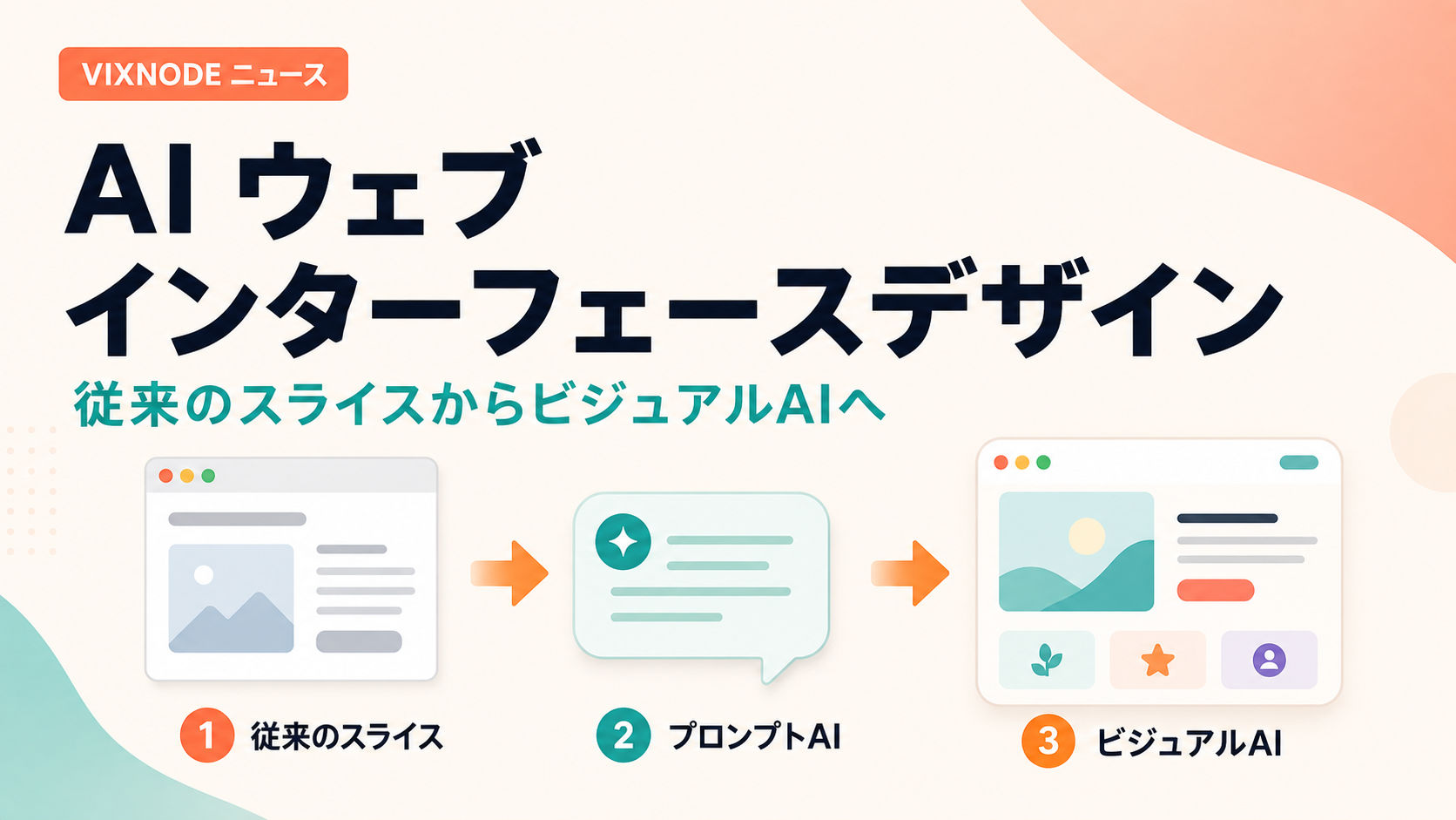 From Traditional Web Slicing to Visual AI