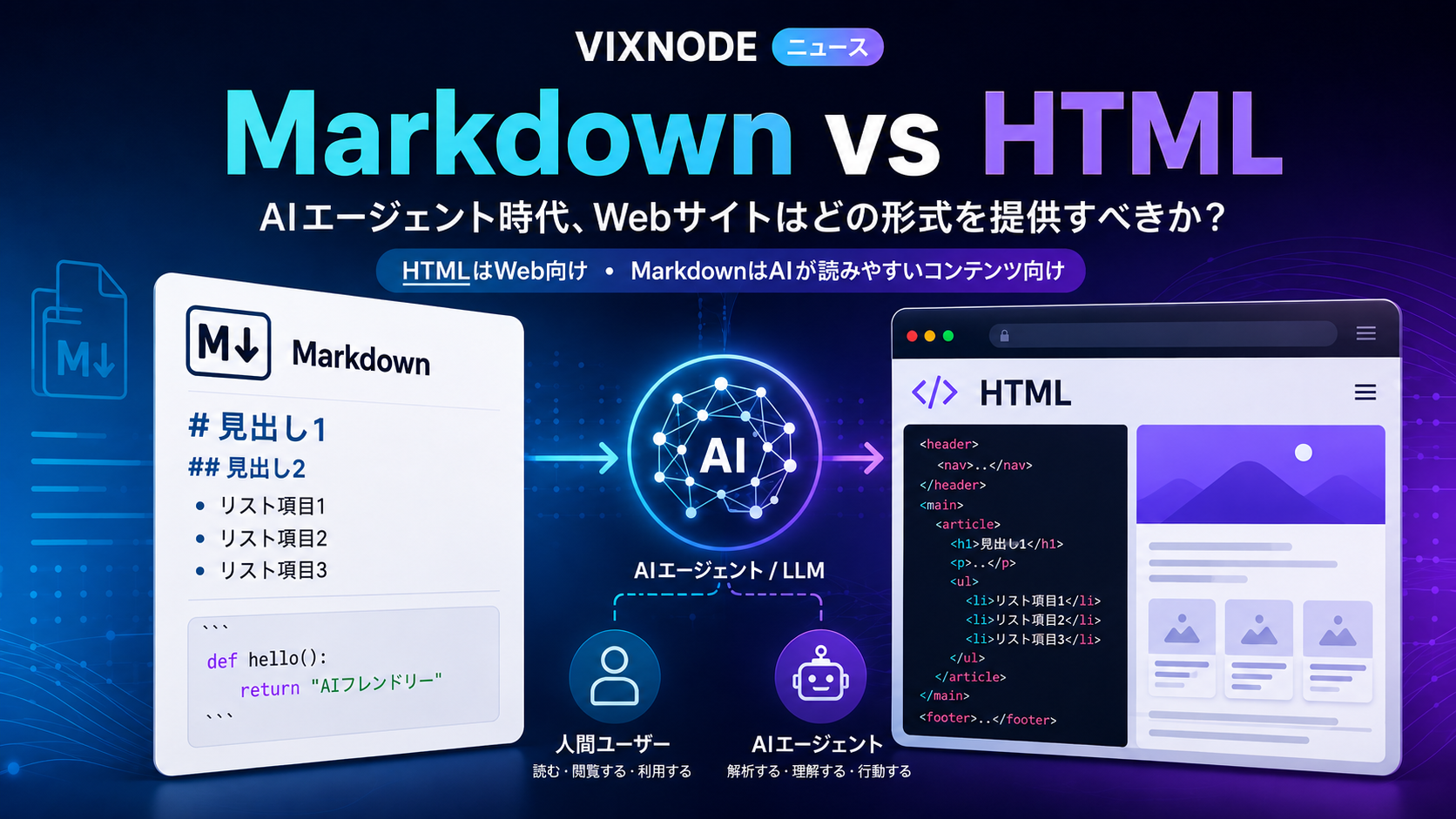Markdown vs HTML:AIエージェント時代のWebフォーマット比較