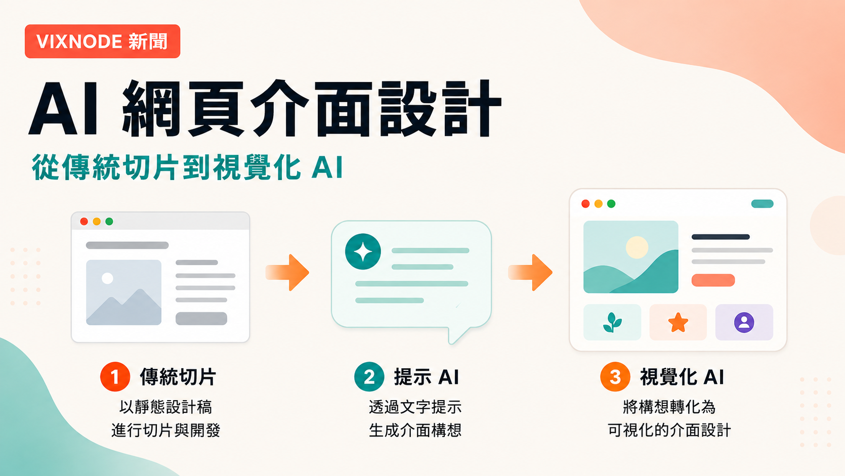 From Traditional Web Slicing to Visual AI