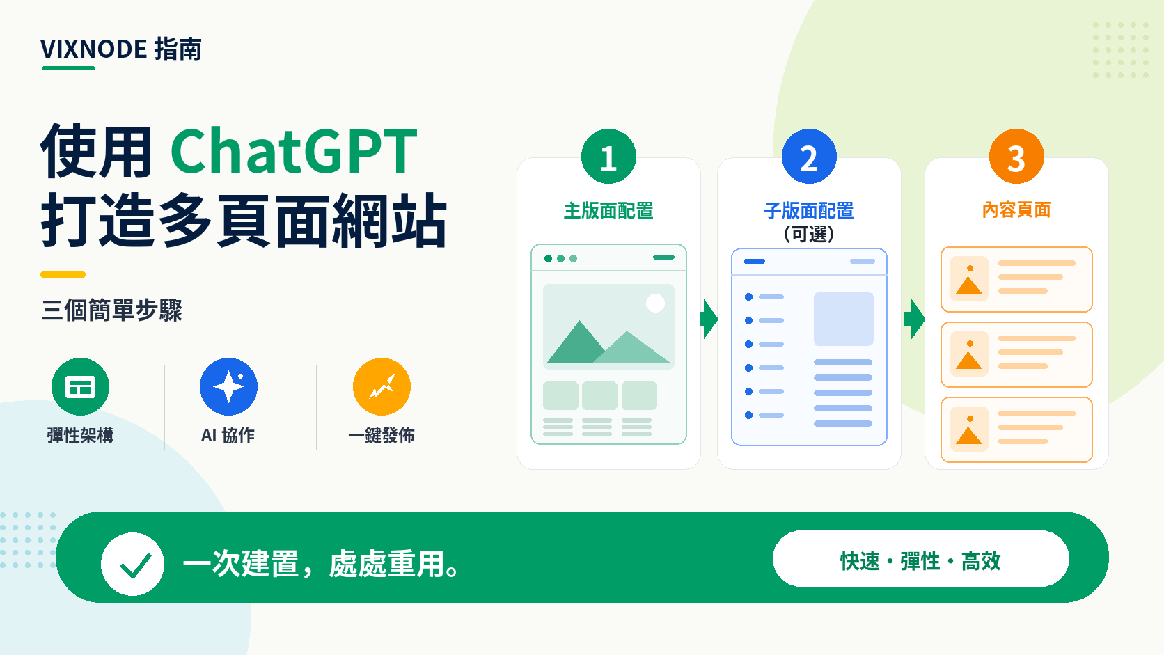 使用 ChatGPT 建立多頁網站主視覺
