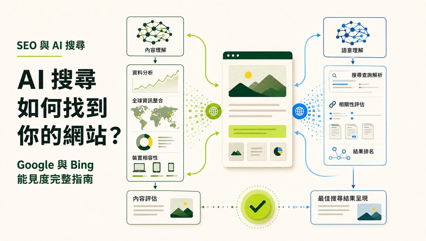 AI search visibility across Google and Bing
