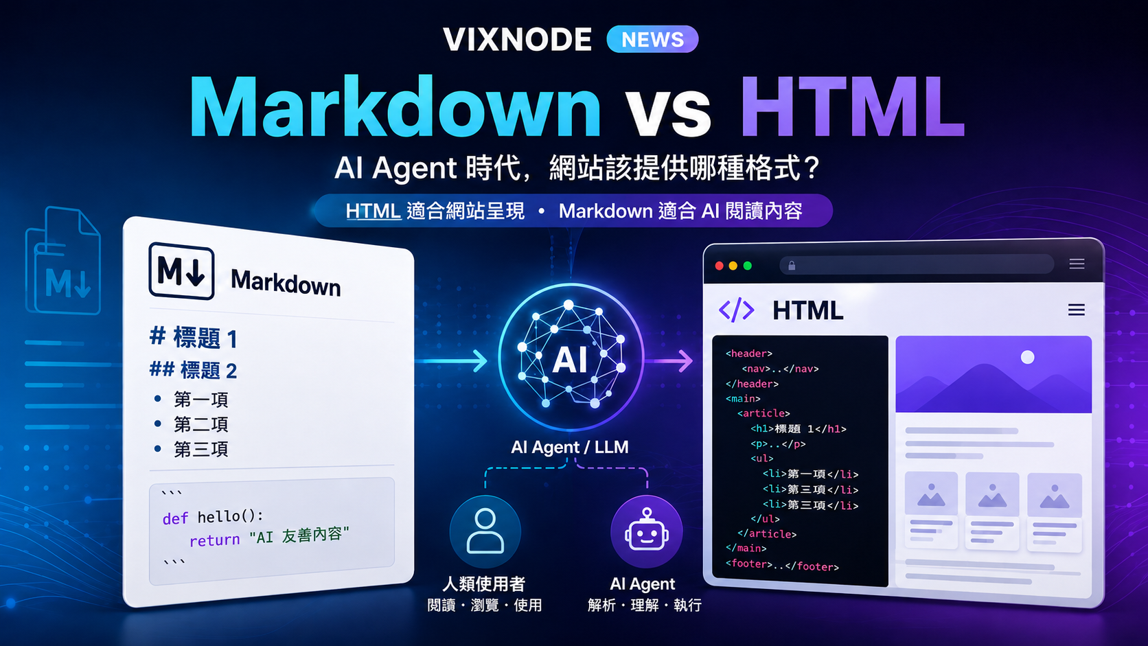 Markdown vs HTML:AI Agent 時代,網站到底該提供哪一種格式?